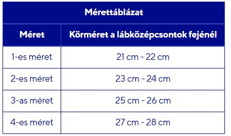 cicatrex-labtyu-merettablazat
