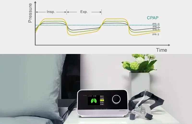 iBreeze 20A Resvent Auto CPAP / APAP légzéssegítő berendezés adat tárolás