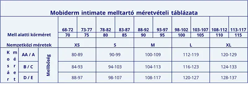 mobiderm-intimate-melltarto-merettablazat