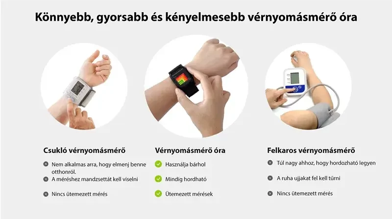 viatom-bpw1-okos-vernyomasmero-karora-funkciok